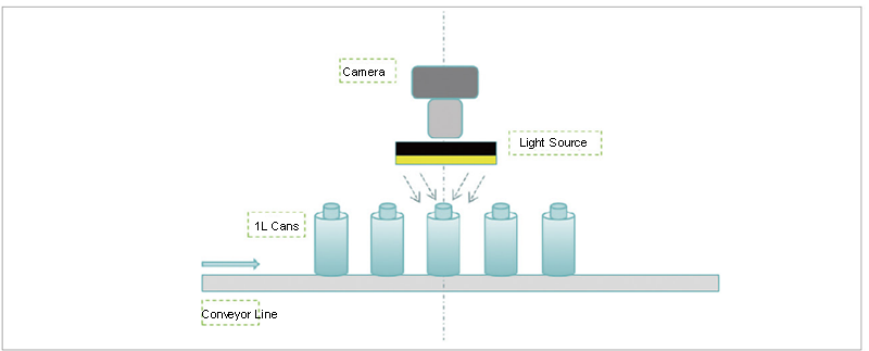 Sealing Visual Inspection Machine