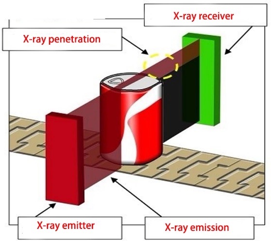 Mesin Pemeriksaan Tahap X-Ray