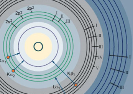 Application des rayons X