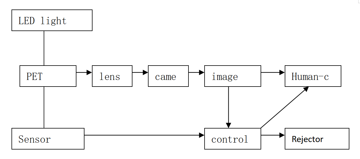 Bottle Mouth Inspection Machine Bottle Mouth Inspection Machine