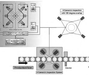 360 degree Label Detection