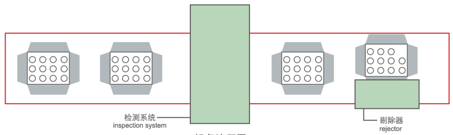 Full box defect detection machine Full box defect detection machine