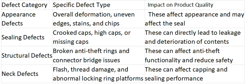 Các loại khuyết tật phổ biến và tác động của nắp chai PET.png