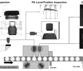 Inspeção visual da tampa PET, nível de líquido e impressão de código