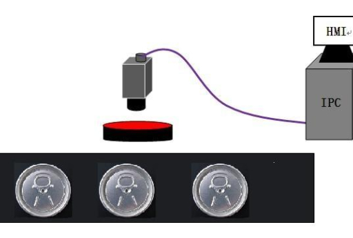 Pemeriksaan Tudung Boleh