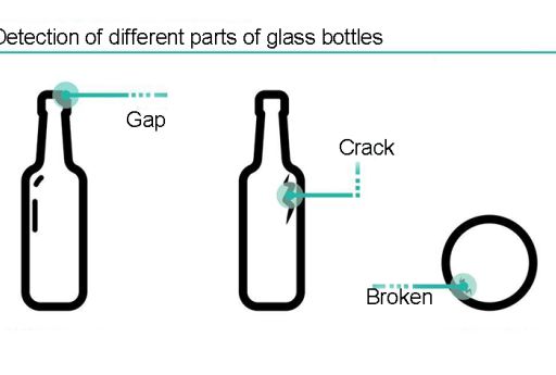 Defect  Inspection of Glass bottle