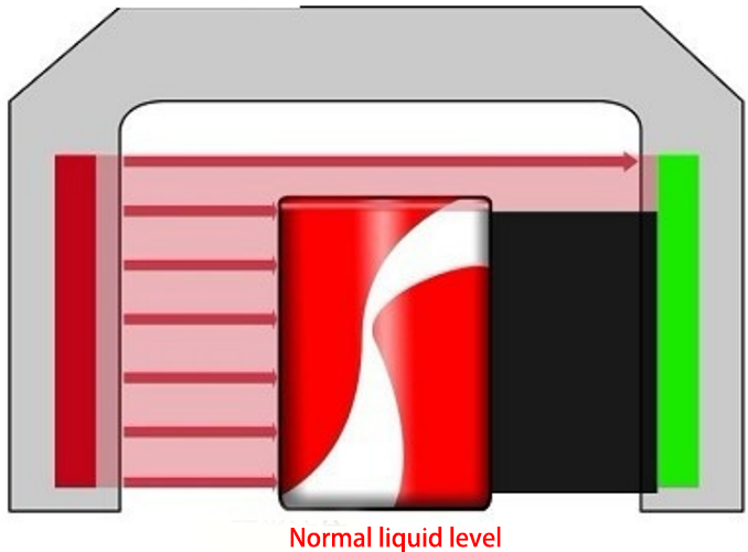Level cairan normal.png Level cairan normal.png