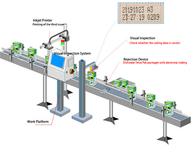 Code and straw inspection machine.png Code and straw inspection machine.png