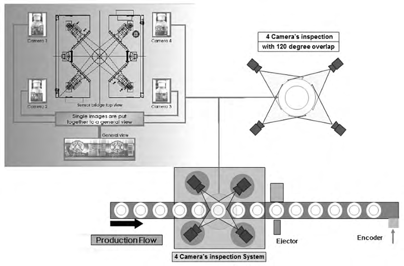 Label Visual Inspection with 360 degree.png Label Visual Inspection with 360 degree.png