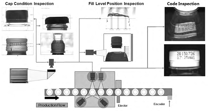 Visual Inspection Technology for PET Bottle Appearance Defects: From ...