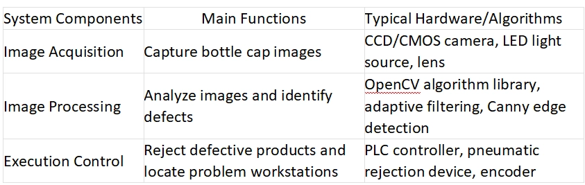 Cấu hình điển hình của Hệ thống kiểm tra trực quan nắp chai PET.png