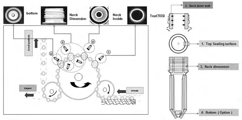 Diagramme d'inspection des préformes.png Diagramme d'inspection des préformes.png