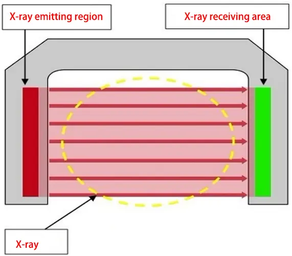 Schéma de principe des rayons X.png Schéma de principe des rayons X.png