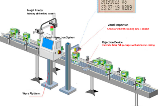 Visual inspection of Tetra Pak packaging