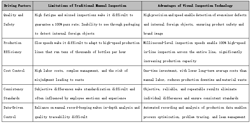 So sánh giữa Kiểm tra truyền thống và Kiểm tra trực quan.png