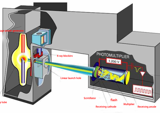 Обнаружение уровня рентгеновского излучения