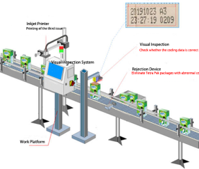 Inspeksi visual kemasan Tetra Pak