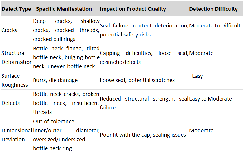 Main Types of Defects on Glass Bottle Necks and Their Impacts.png