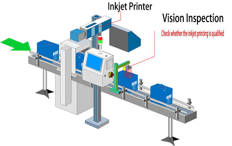 Hệ thống kiểm tra thùng carton Vision.png