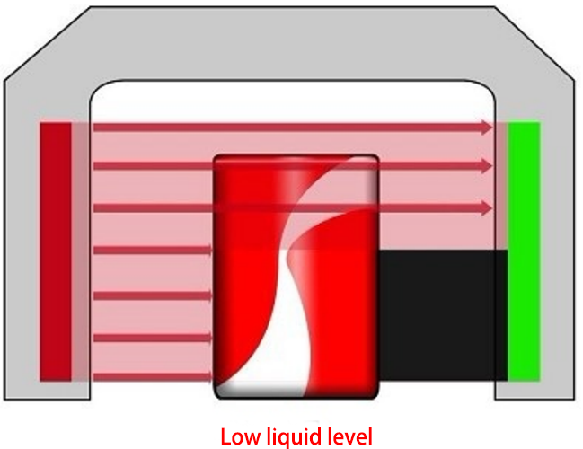 Fill Level Inspection