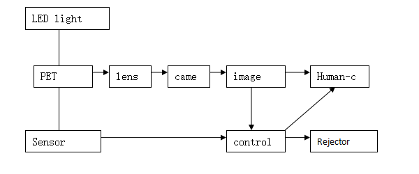 Bottle mouth inspection machine Bottle mouth inspection machine