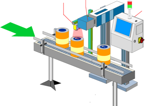 Boleh Sembur Pengesanan Kod