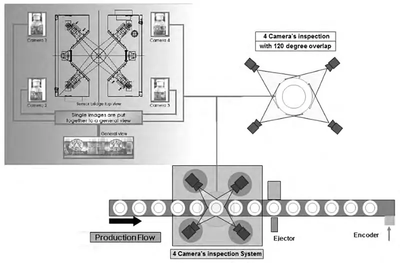 Diagramme d'inspection des étiquettes.png Diagramme d'inspection des étiquettes.png
