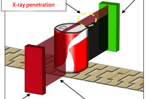 Pengesanan Tahap Boleh