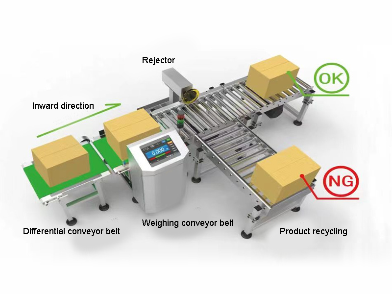 Machine de pesage et d'inspection