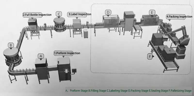 Schéma des composants de la ligne de remplissage et de la répartition des postes d'inspection visuelle.png Schéma des composants de la ligne de remplissage et de la répartition des postes d'inspection visuelle.png