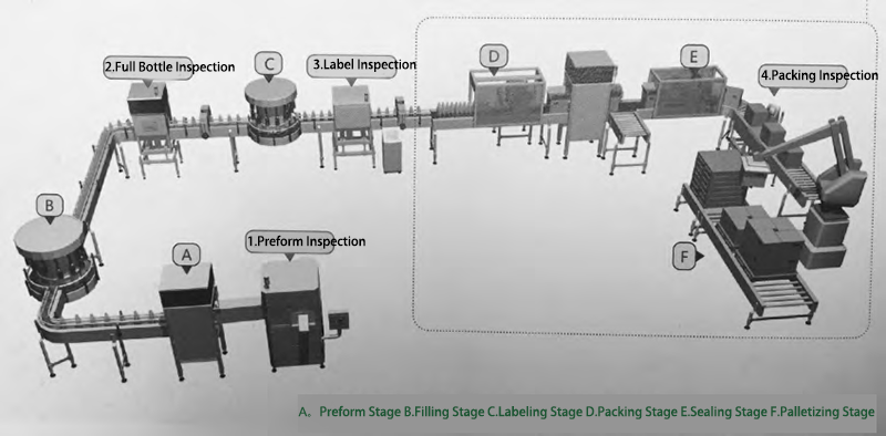 Принципиальная схема компонентов линии розлива и распределения станций визуального контроля.png Принципиальная схема компонентов линии розлива и распределения станций визуального контроля.png