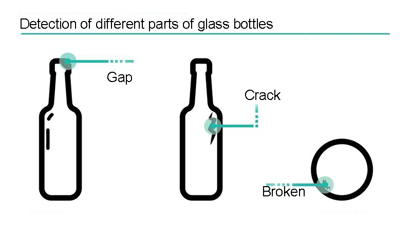 آلة فحص فم الزجاجة