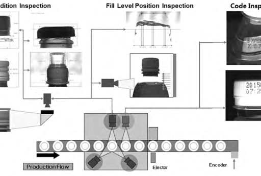 Inspeção visual da tampa PET, nível de líquido e impressão de código