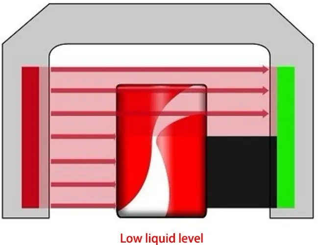 Niveau de liquide bas.png Niveau de liquide bas.png