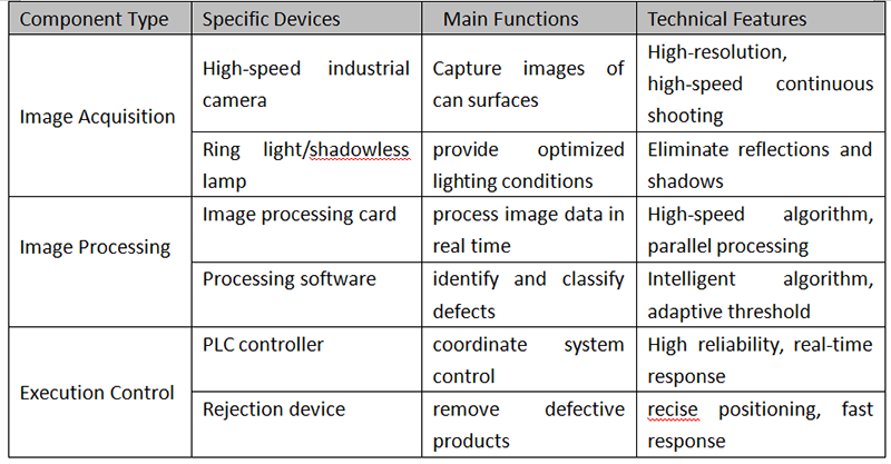 Основные компоненты и функции системы визуальной инспекции банок.png Основные компоненты и функции системы визуальной инспекции банок.png
